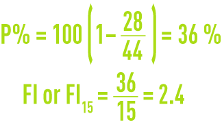 Formula: calculation fouling index IC Fi example at 2.1 bar