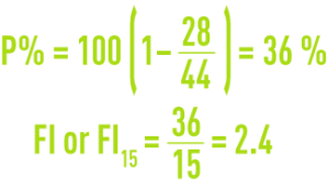 Formula: calculation fouling index IC Fi example at 2.1 bar