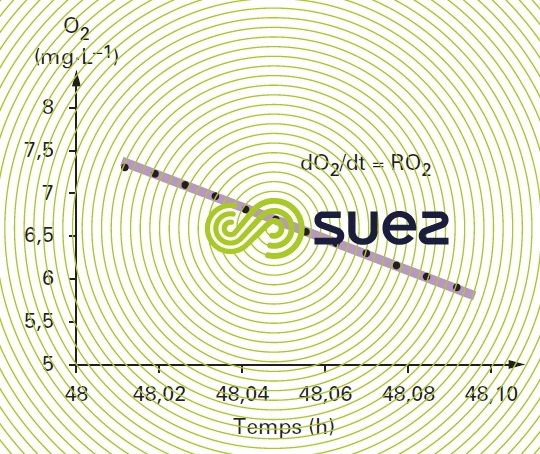 O2 concentration