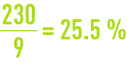 Formula: calculating friability- sans rejected