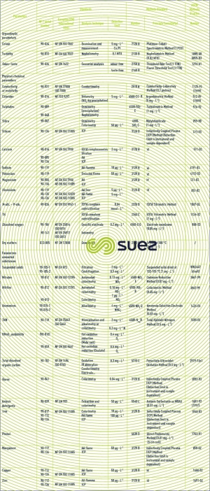 Synopsis analytical methods                        