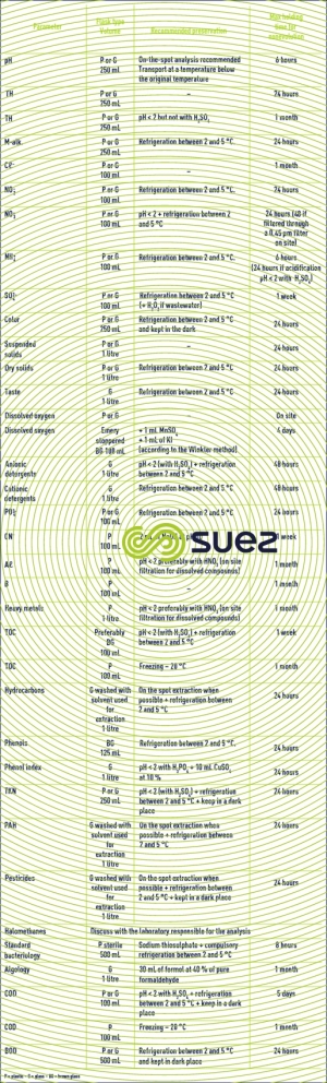 Natural drinking water wastewater