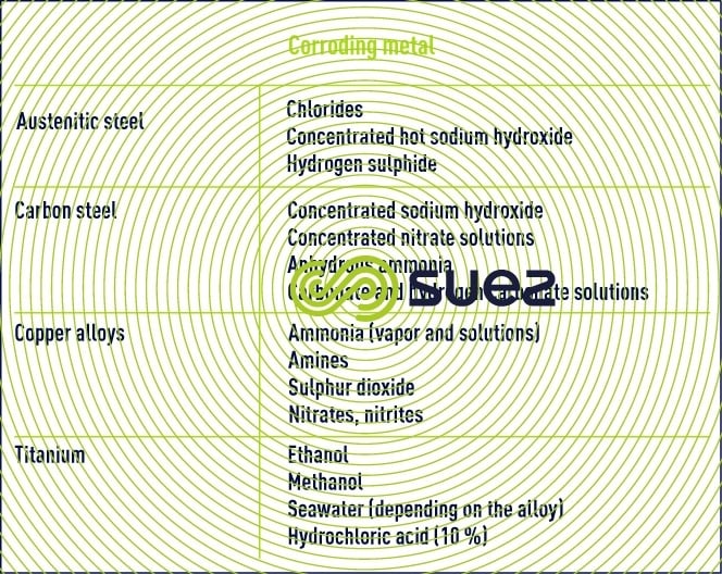 epub enhancing food safety