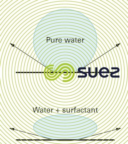 Pure water surfactant