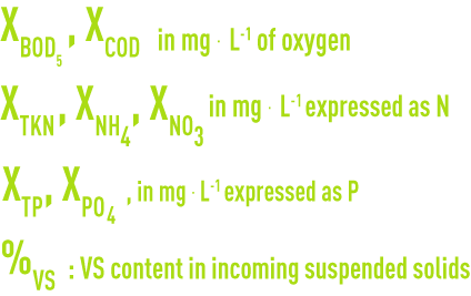 Suspended growth activated sludge  - Influent/Effluent