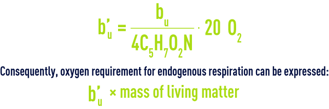 Use in establishing oxygen requirement - endogenous respiration requirements