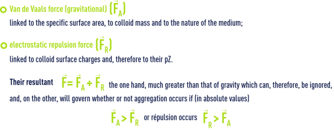 Colloidal suspension destabilization