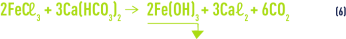 Formula: chloride in water with calcium alkalinity