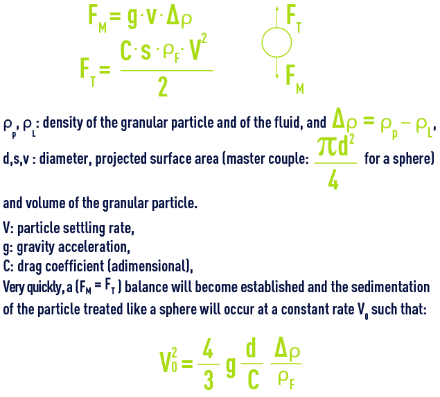 Formula: Theory fluid at rest
