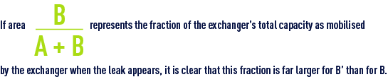 Formula: ion exchange - fraction of the exchanger’s