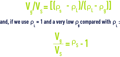 Formula: Minimum volume of gas required to ensure flotation