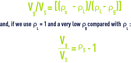 Formula: Minimum volume of gas required to ensure flotation