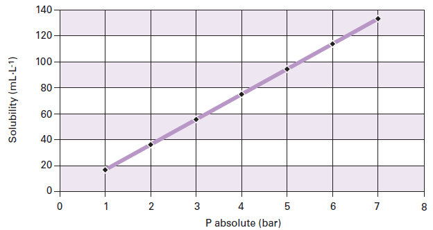 water treatment – microbubble floatation ( DAF or FAD ) - Degremont®