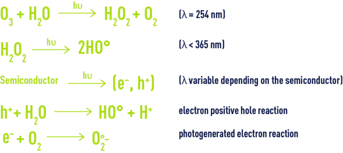 Formula: photochemical activation ozone and/or hydrogen