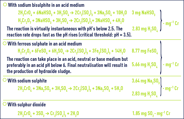 water treatment - reducing agents, physical-chemical ...