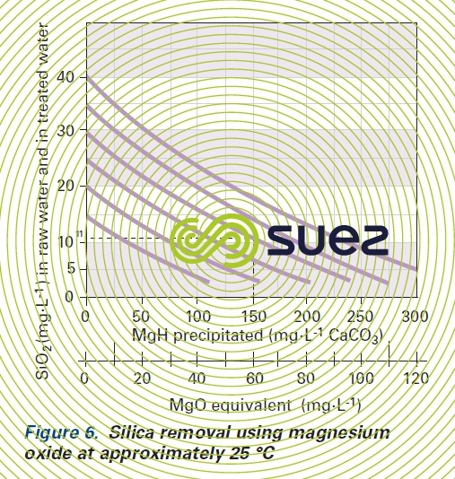 silica removal reverse osmosis