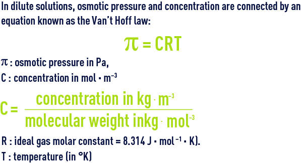 Formula: desalination membranes - Van’t Hoff law