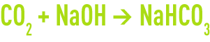 Formula: Permeation processes - soda dosage