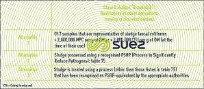 production class B sludge