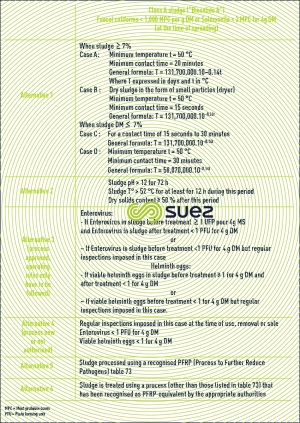 production class A sludge