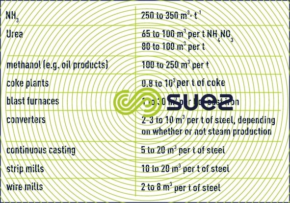 cooling systems industry