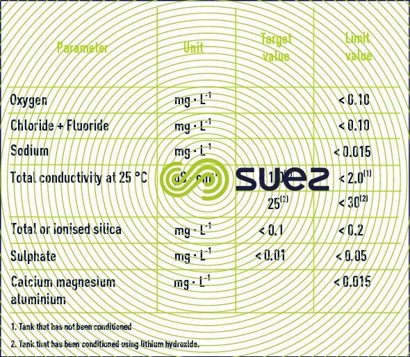 industrial water boiler water Degremont®
