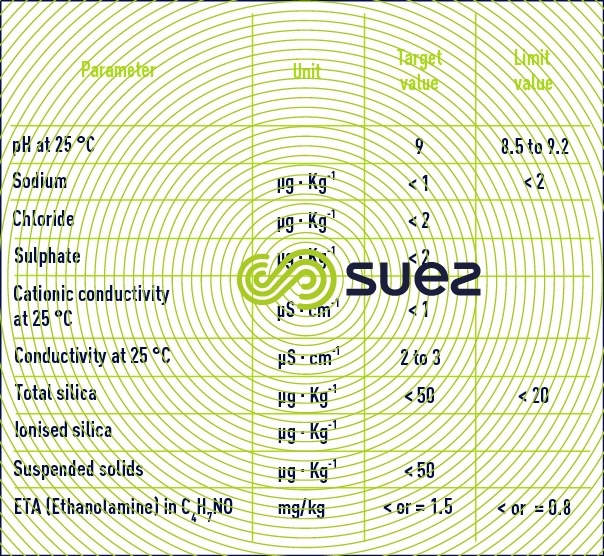 water quality secondary circuit