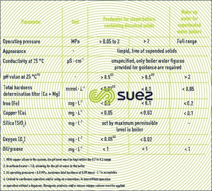 Qualities fire tube boilers