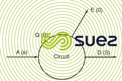 Circuit semi-ouvert  - bilan débit