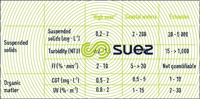 seawater properties