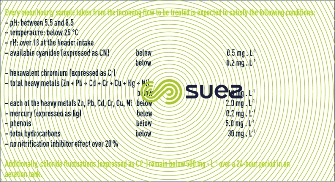 effluent quality