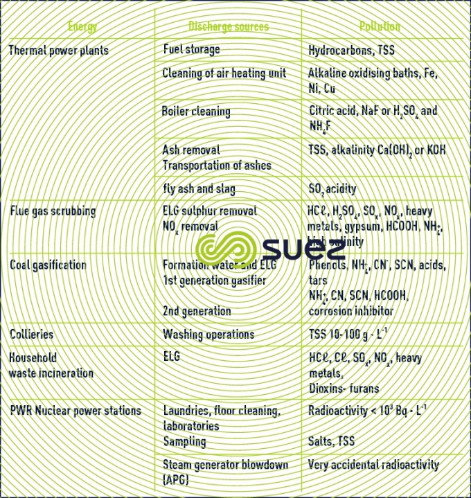 main effluent 