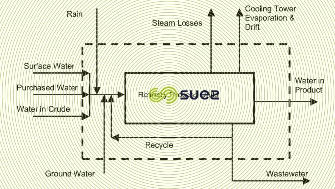 refinery hydraulic system