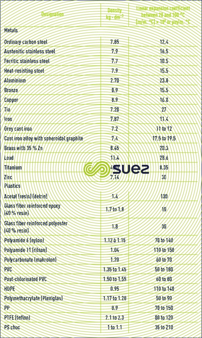 expansion coefficients solids