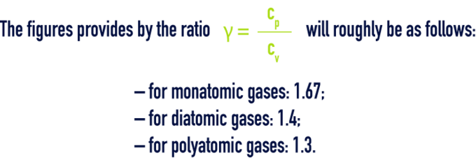 formula: Physic concepts of gases and thermodynamics - Specific heat