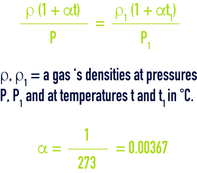 formula: Physic concepts of gases and thermodynamics - Gay-Lussac law