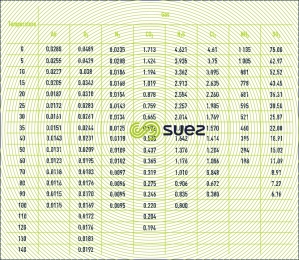 litres gas litre water pressure gas 