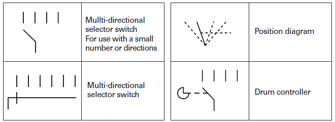 Graphic Symbols Used In Wiring Diagrams According To Cen