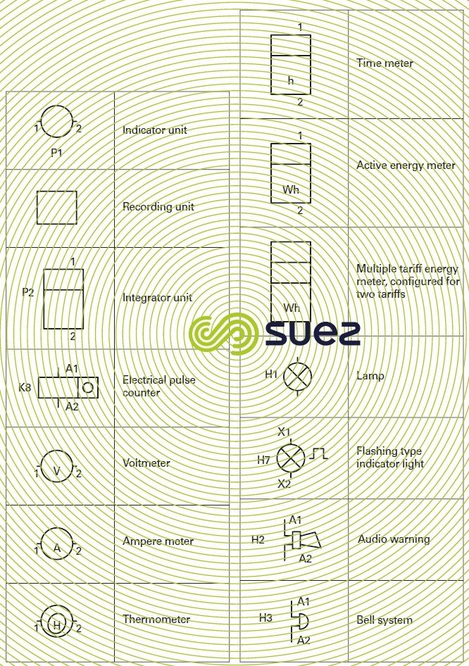 Graphic symbols used in wiring diagrams - Indicators and appliances