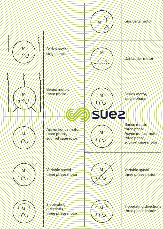 Graphic symbols used in wiring diagrams  - Motors