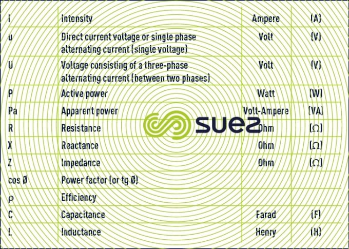 Units, symbols electricity