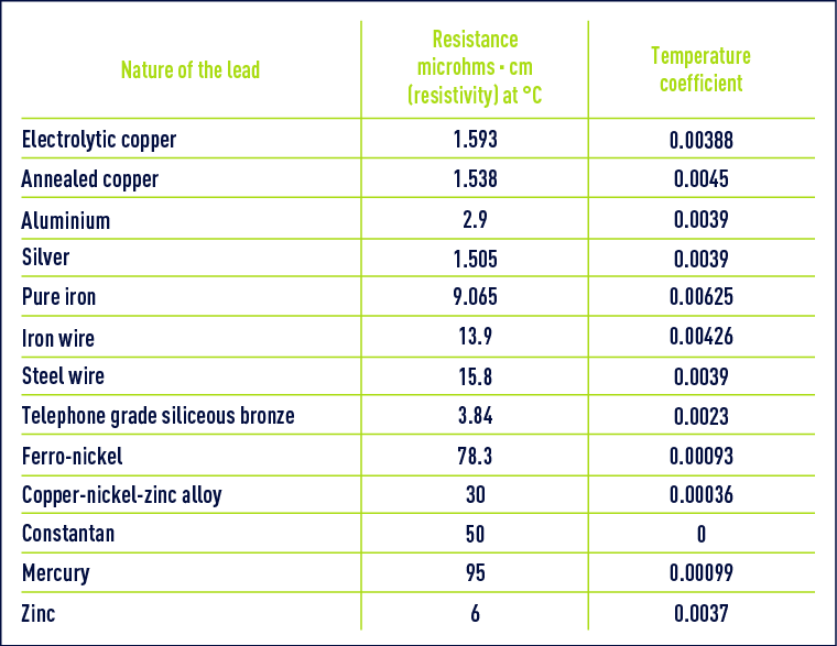 Units of measurement in water treatment various numerical values