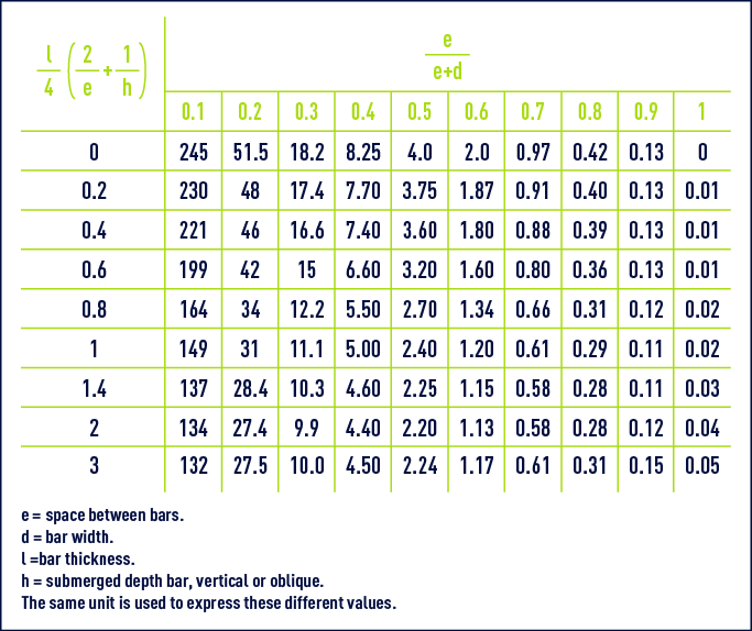 Water Flow Conversion Chart