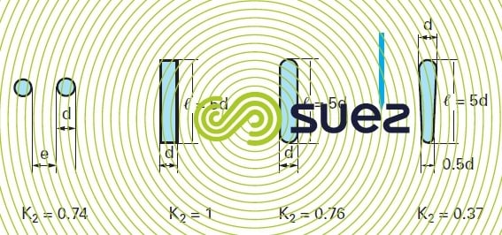 Pressure drop through a bar screen value K2