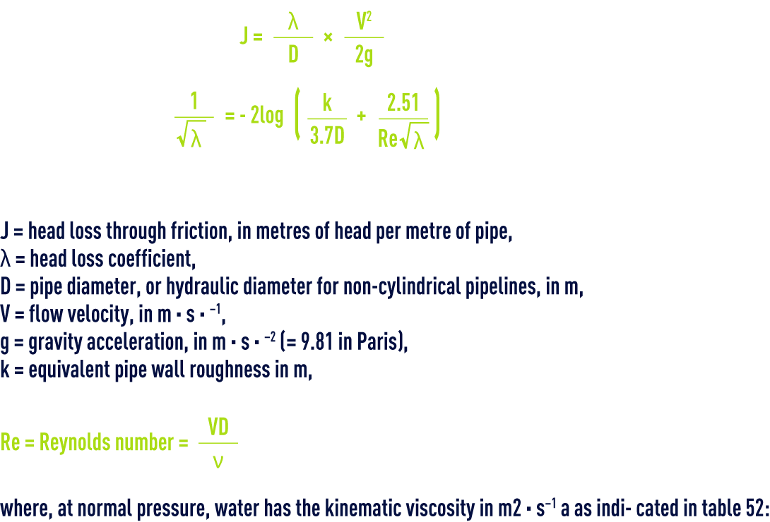 units of measurement in water treatment water head losses through