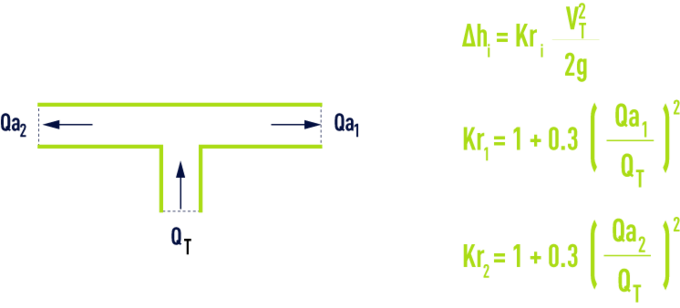formula: T components - Symmetrical T, flow separation