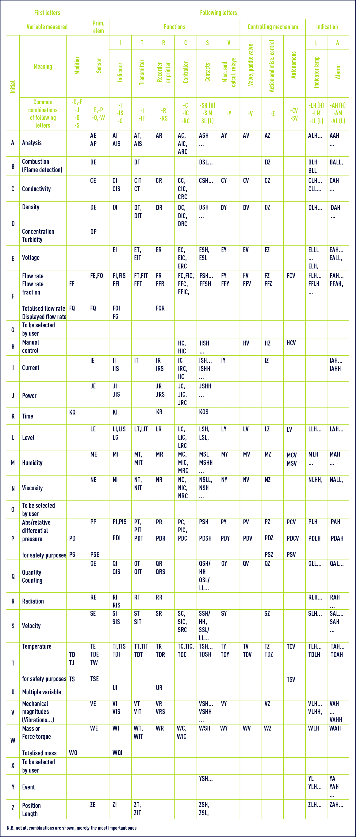 units of measurement in water treatment letter combinations Degremont®