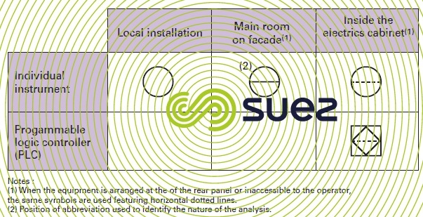 instrumentation symbols