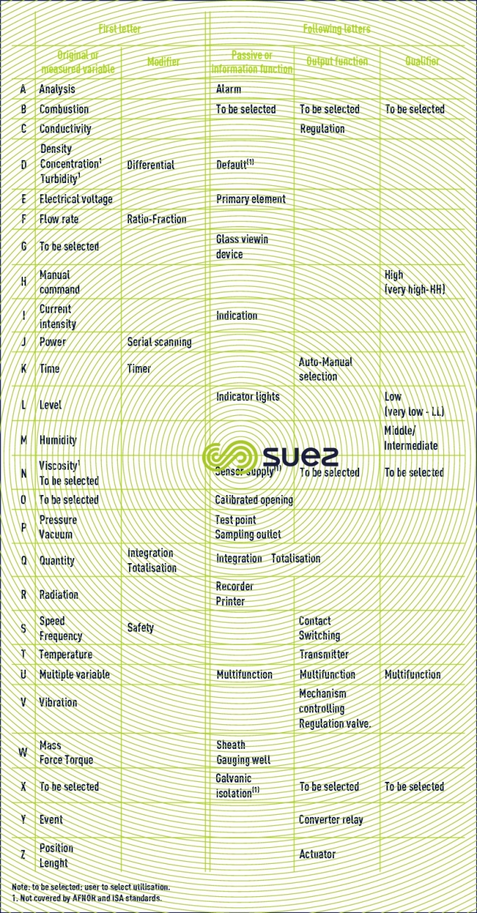 table elements coding equipment