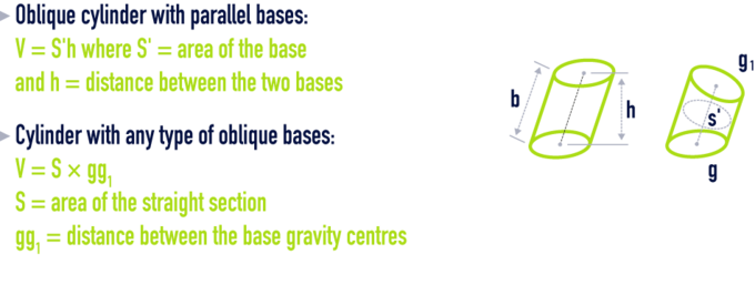 formula: geometry formulae - Oblique cylinder with parallel bases with any type of oblique bases